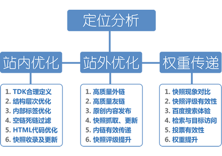 ʻSEO